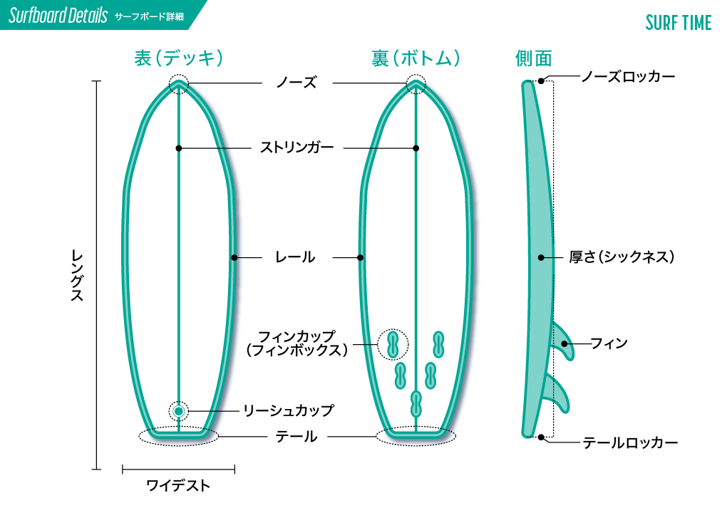 サーフボード いたずらっぽい 売買されたオークション情報 落札价格 【au payマーケット】の商品情報をアーカイブ公開